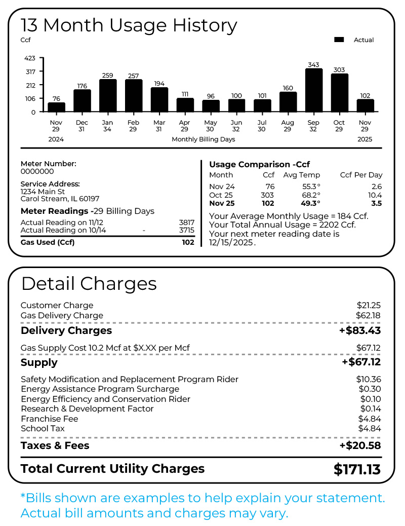 Bill explanation