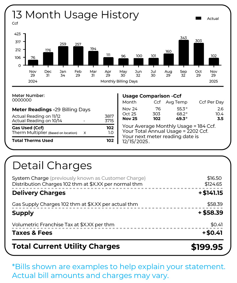 Bill explanation