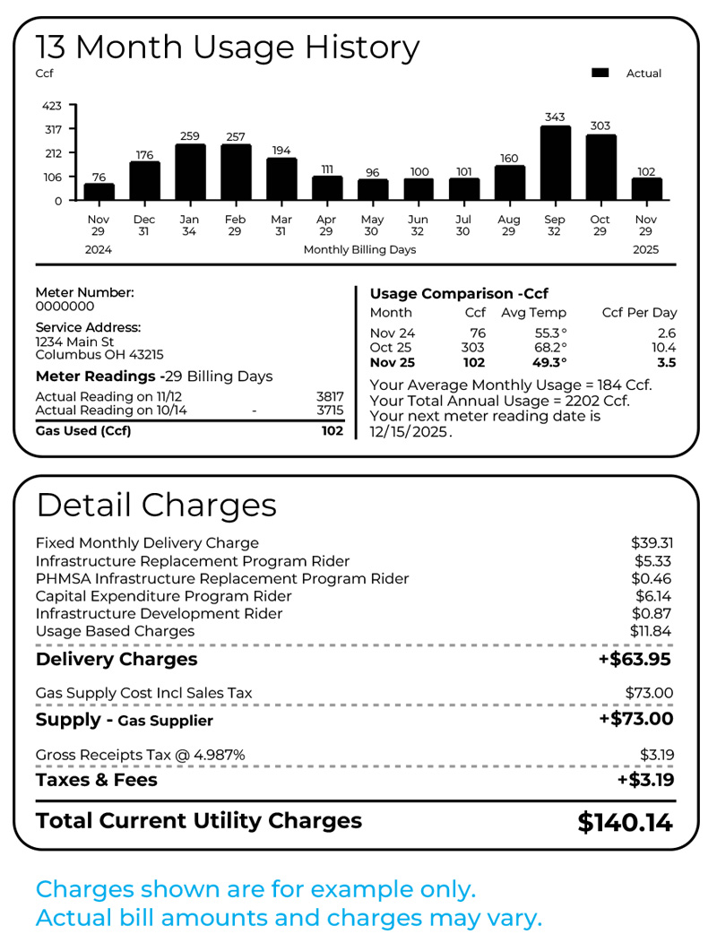Bill explanation
