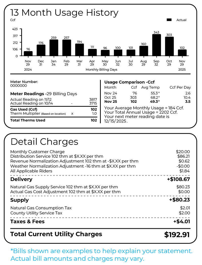 Bill explanation