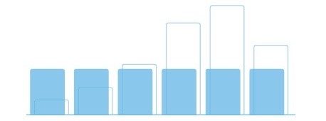 Monthly bill on Levelized