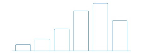 Monthly bill not on Levelized