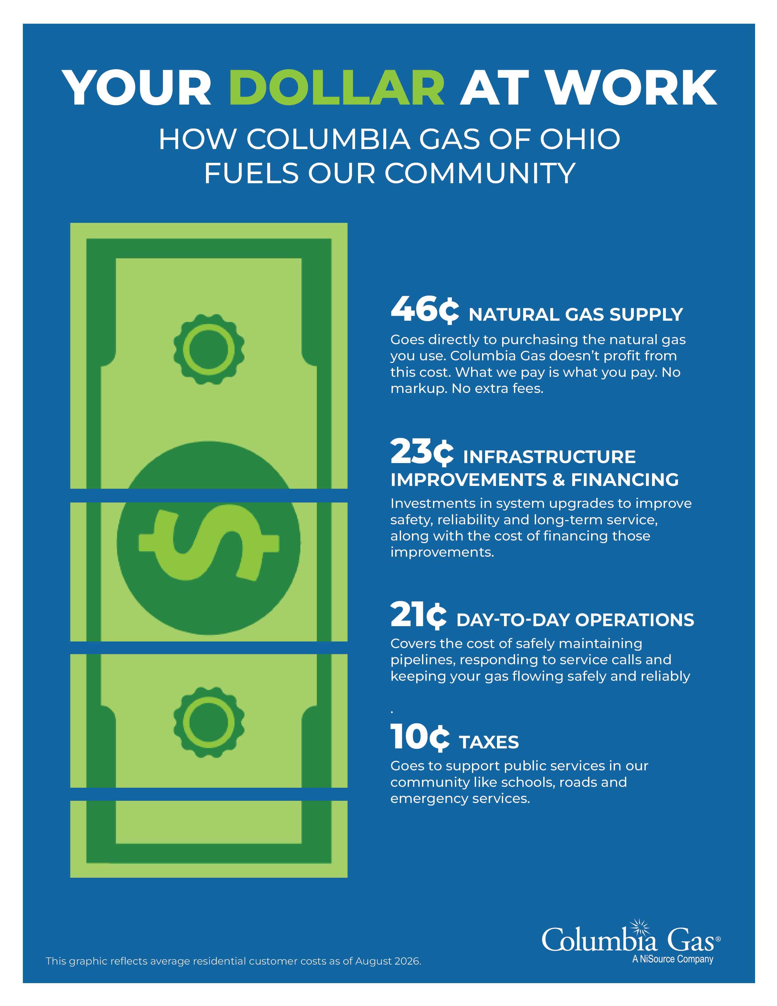 COH Your Dollar at Work