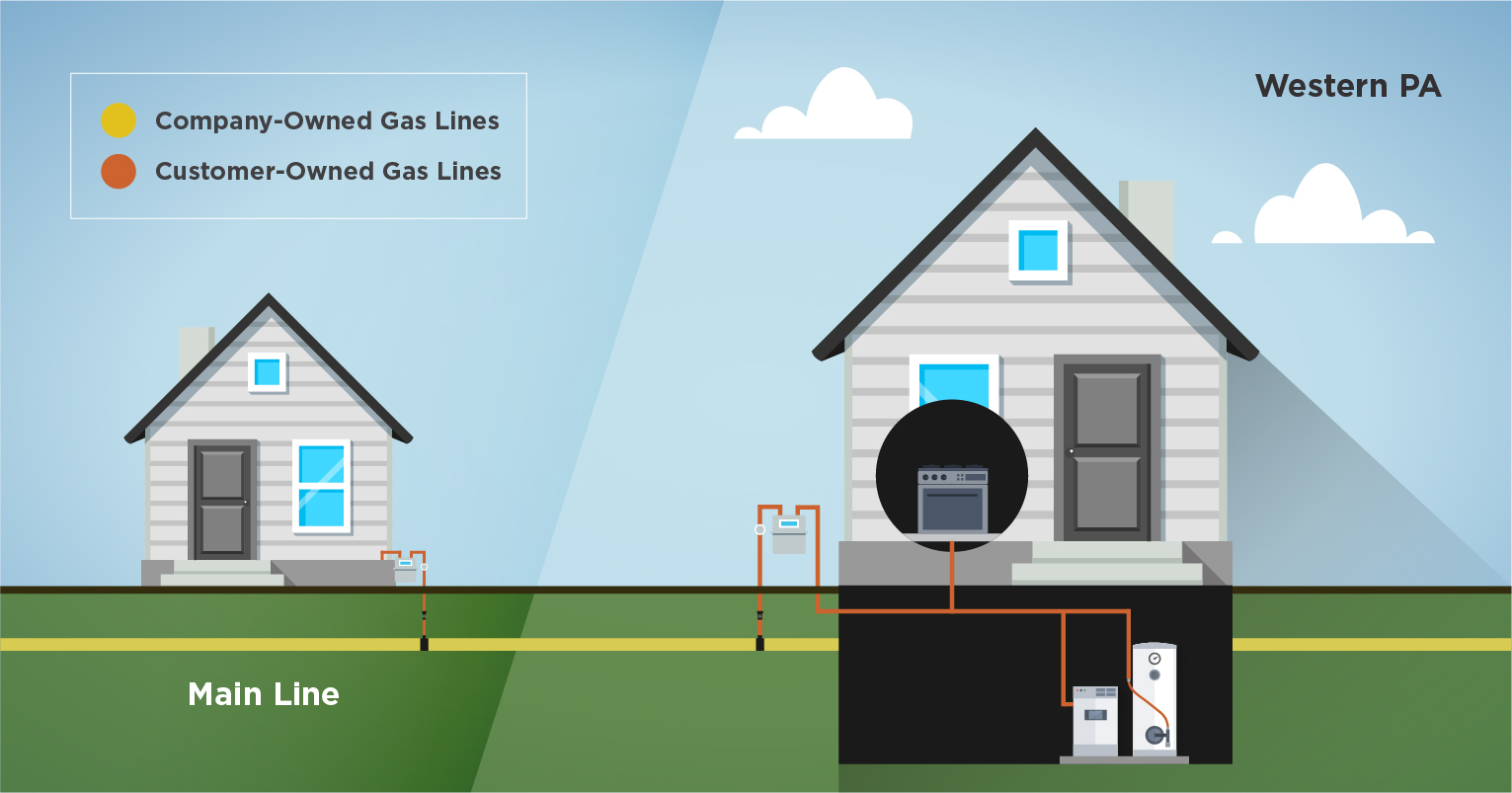 how to run natural gas line in house