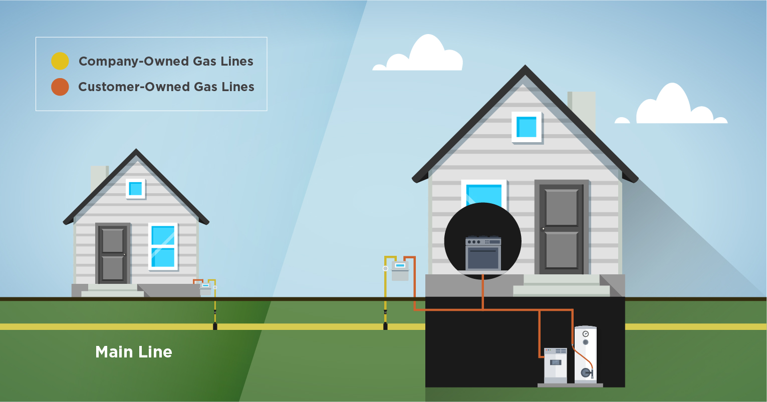 gas line protection plan worth it